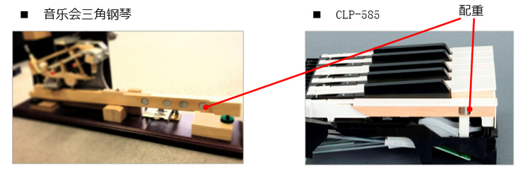 CLP-585