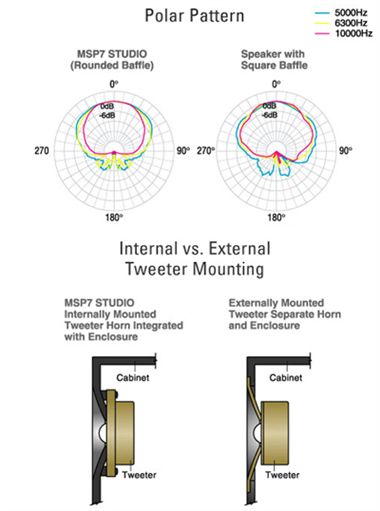 MSP STUDIO 系列