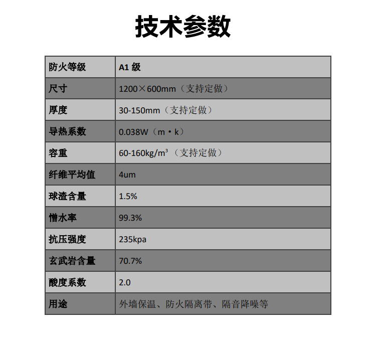 砂漿復合巖棉板（新型）