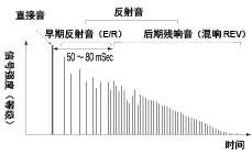 2.追求真實(shí)感受