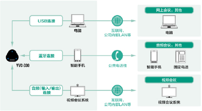YVC-330/YVC-331