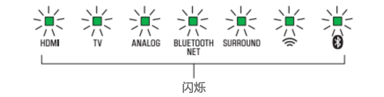 軟件更新：雅馬哈Soundbar產品12月軟件更新