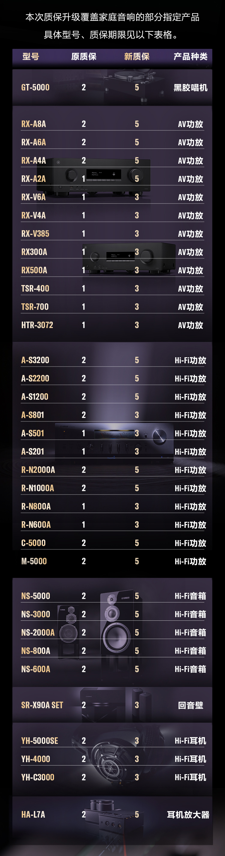 質保服務進階升級，至高5年相伴同行
